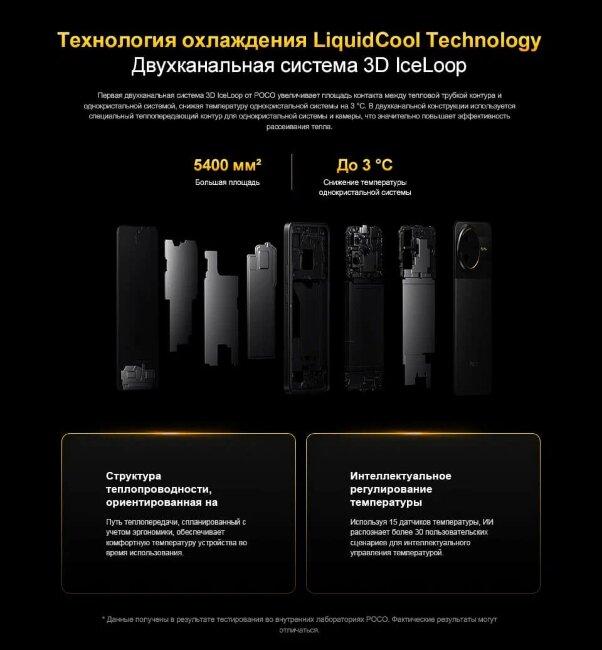 Xiaomi Poco F7 Ultra 16/512Gb